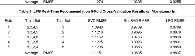 Figure 4 for LFG: A Generative Network for Real-Time Recommendation