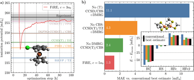 Figure 4 for Accurate Ab-initio Neural-network Solutions to Large-Scale Electronic Structure Problems