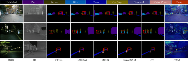 Figure 4 for FusionSAM: Latent Space driven Segment Anything Model for Multimodal Fusion and Segmentation