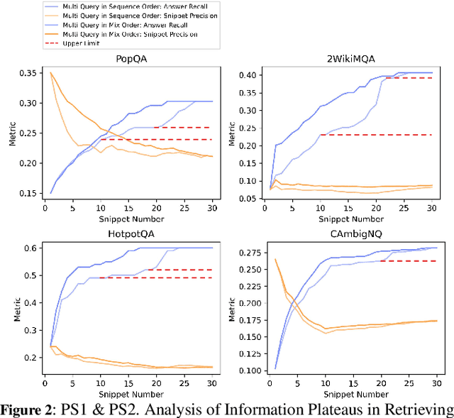 Figure 3 for Enhancing Retrieval and Managing Retrieval: A Four-Module Synergy for Improved Quality and Efficiency in RAG Systems