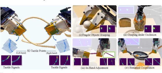 Figure 1 for 3D-ViTac: Learning Fine-Grained Manipulation with Visuo-Tactile Sensing