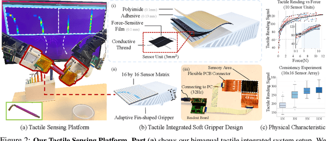 Figure 3 for 3D-ViTac: Learning Fine-Grained Manipulation with Visuo-Tactile Sensing