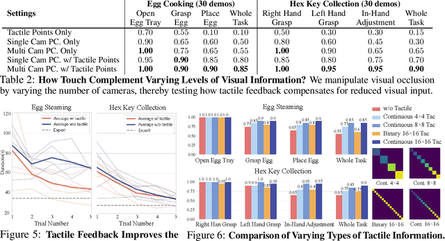 Figure 4 for 3D-ViTac: Learning Fine-Grained Manipulation with Visuo-Tactile Sensing