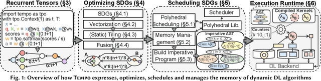 Figure 1 for TimeRL: Efficient Deep Reinforcement Learning with Polyhedral Dependence Graphs