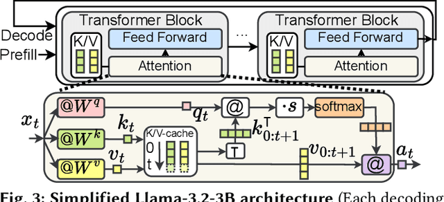 Figure 3 for TimeRL: Efficient Deep Reinforcement Learning with Polyhedral Dependence Graphs