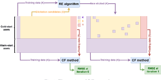 Figure 1 for Pairwise and Attribute-Aware Decision Tree-Based Preference Elicitation for Cold-Start Recommendation