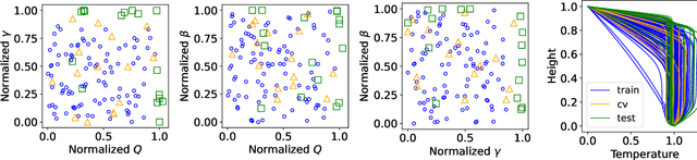 Figure 1 for Accelerating the discovery of steady-states of planetary interior dynamics with machine learning