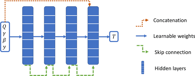 Figure 3 for Accelerating the discovery of steady-states of planetary interior dynamics with machine learning