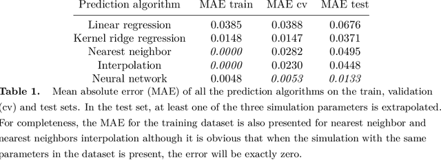 Figure 2 for Accelerating the discovery of steady-states of planetary interior dynamics with machine learning