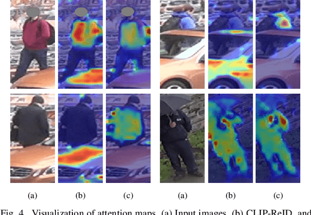 Figure 4 for Image Re-Identification: Where Self-supervision Meets Vision-Language Learning