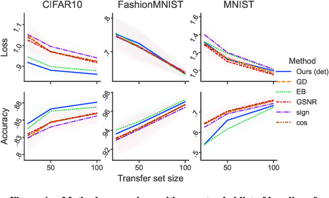 Figure 4 for GRADSTOP: Early Stopping of Gradient Descent via Posterior Sampling
