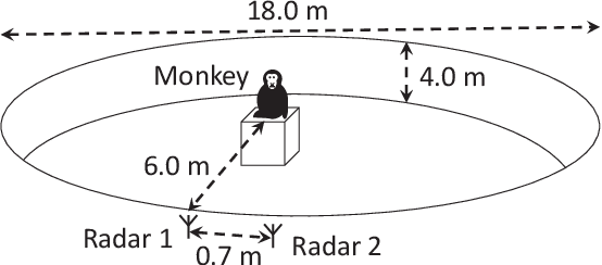 Figure 1 for Radar-Based Respiratory Measurement of a Rhesus Monkey by Suppressing Nonperiodic Body Motion Components