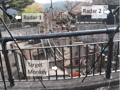 Figure 2 for Radar-Based Respiratory Measurement of a Rhesus Monkey by Suppressing Nonperiodic Body Motion Components