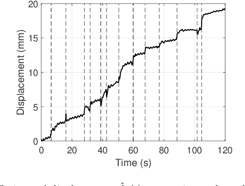 Figure 4 for Radar-Based Respiratory Measurement of a Rhesus Monkey by Suppressing Nonperiodic Body Motion Components