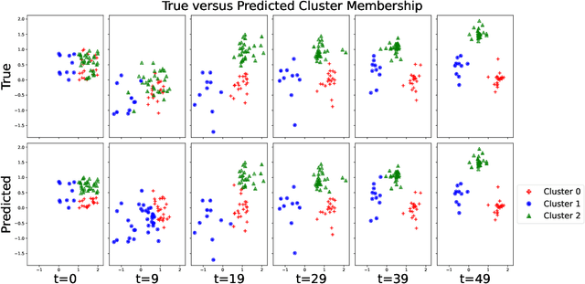 Figure 1 for Spatiotemporal k-means