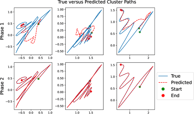 Figure 3 for Spatiotemporal k-means