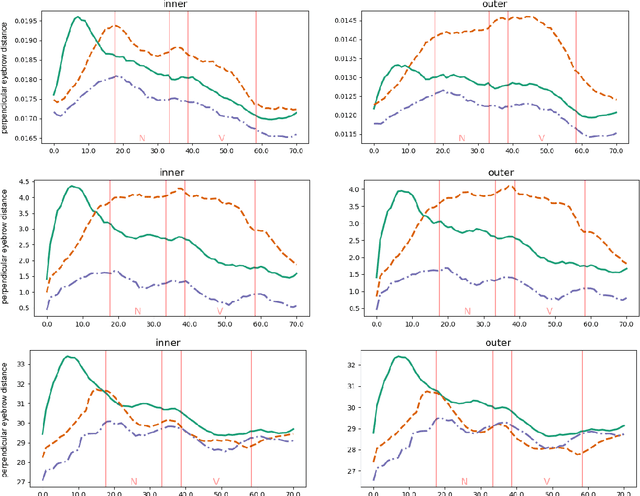 Figure 3 for Testing MediaPipe Holistic for Linguistic Analysis of Nonmanual Markers in Sign Languages