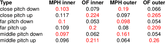 Figure 2 for Testing MediaPipe Holistic for Linguistic Analysis of Nonmanual Markers in Sign Languages