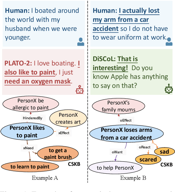 Figure 1 for ACCENT: An Automatic Event Commonsense Evaluation Metric for Open-Domain Dialogue Systems