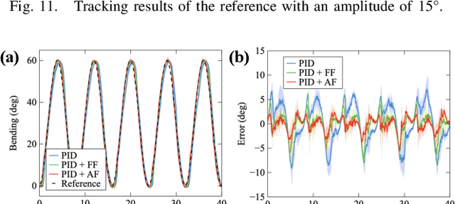 Figure 4 for Trajectory Tracking Control of Dual-PAM Soft Actuator with Hysteresis Compensator