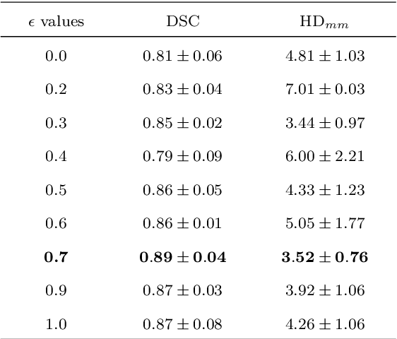Figure 4 for Automatic quantification of breast cancer biomarkers from multiple 18F-FDG PET image segmentation