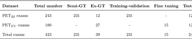 Figure 2 for Automatic quantification of breast cancer biomarkers from multiple 18F-FDG PET image segmentation