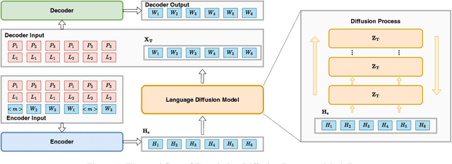 Figure 1 for XDLM: Cross-lingual Diffusion Language Model for Machine Translation