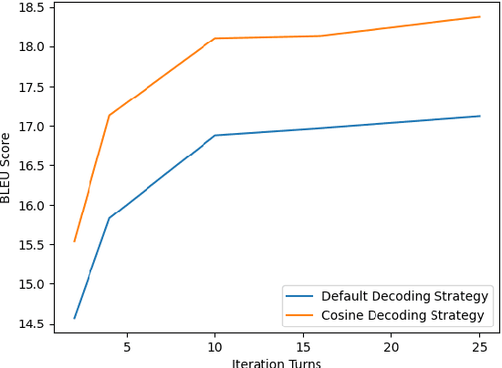 Figure 3 for XDLM: Cross-lingual Diffusion Language Model for Machine Translation