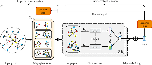 Figure 3 for Bring Your Own View: Graph Neural Networks for Link Prediction with Personalized Subgraph Selection