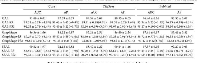 Figure 2 for Bring Your Own View: Graph Neural Networks for Link Prediction with Personalized Subgraph Selection