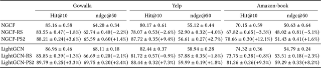 Figure 4 for Bring Your Own View: Graph Neural Networks for Link Prediction with Personalized Subgraph Selection