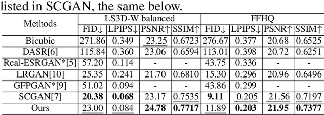 Figure 2 for Teacher-Student Network for Real-World Face Super-Resolution with Progressive Embedding of Edge Information