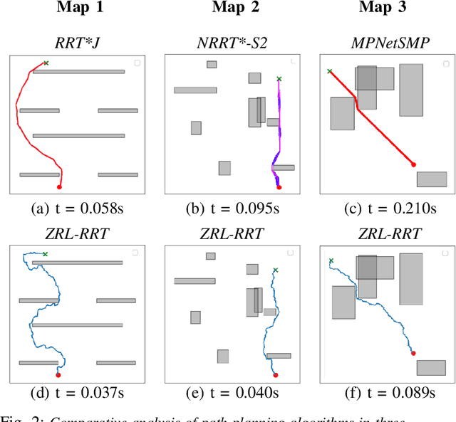 Figure 2 for Zonal RL-RRT: Integrated RL-RRT Path Planning with Collision Probability and Zone Connectivity