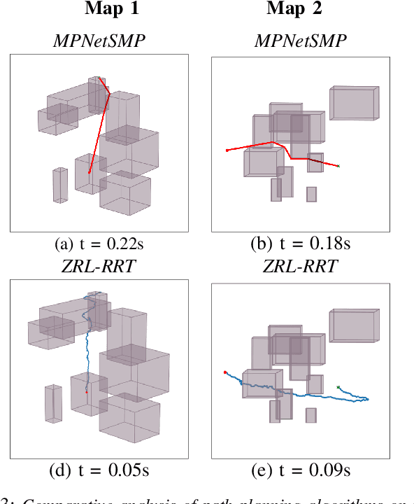 Figure 3 for Zonal RL-RRT: Integrated RL-RRT Path Planning with Collision Probability and Zone Connectivity