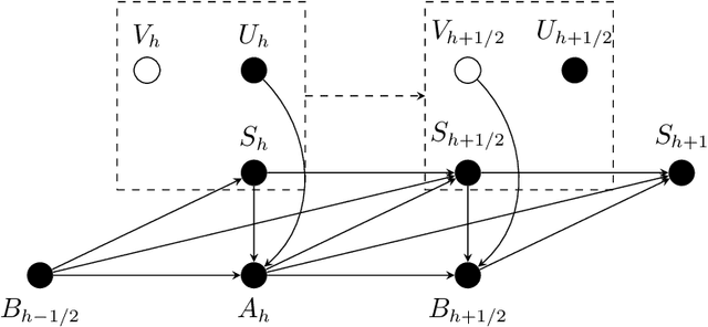 Figure 2 for Offline Reinforcement Learning for Human-Guided Human-Machine Interaction with Private Information