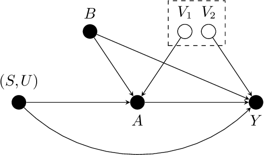 Figure 3 for Offline Reinforcement Learning for Human-Guided Human-Machine Interaction with Private Information