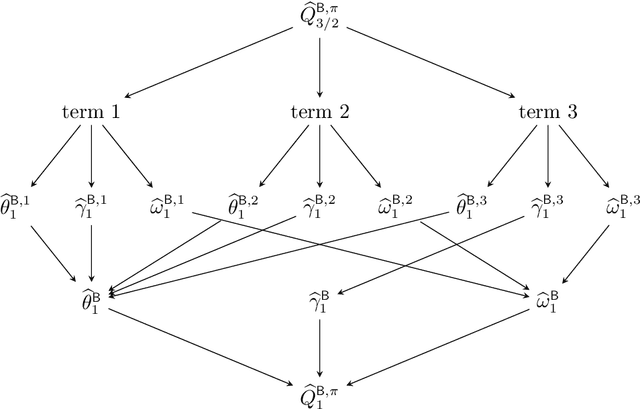 Figure 4 for Offline Reinforcement Learning for Human-Guided Human-Machine Interaction with Private Information