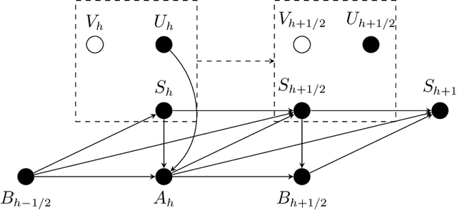 Figure 1 for Offline Reinforcement Learning for Human-Guided Human-Machine Interaction with Private Information