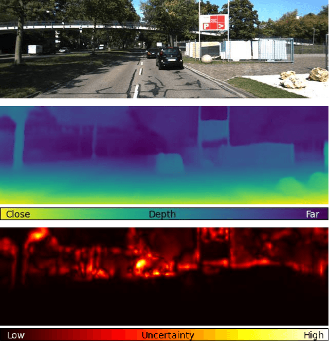 Figure 1 for Revisiting Gradient-based Uncertainty for Monocular Depth Estimation