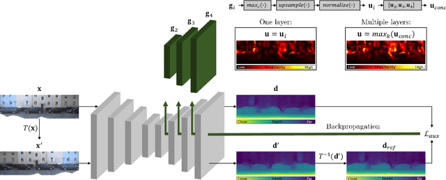 Figure 3 for Revisiting Gradient-based Uncertainty for Monocular Depth Estimation