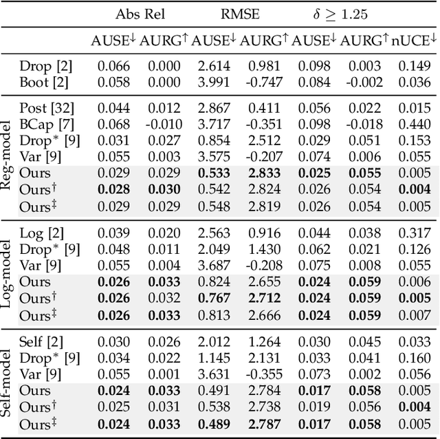 Figure 2 for Revisiting Gradient-based Uncertainty for Monocular Depth Estimation