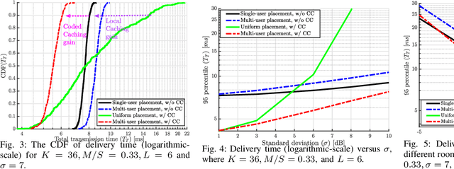 Figure 3 for Multi-Antenna Coded Caching for Location-Aware Content Delivery