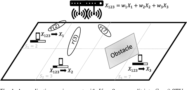 Figure 1 for Multi-Antenna Coded Caching for Location-Aware Content Delivery