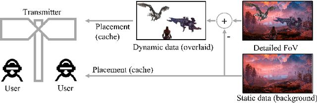 Figure 2 for Multi-Antenna Coded Caching for Location-Aware Content Delivery