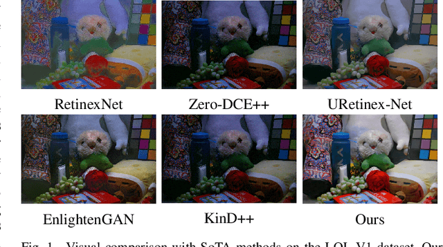 Figure 1 for ClassLIE: Structure- and Illumination-Adaptive Classification for Low-Light Image Enhancement