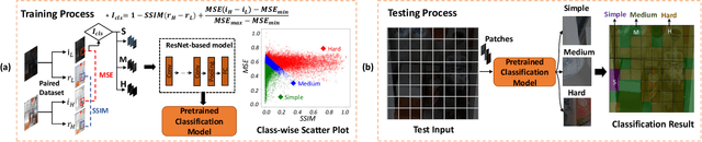 Figure 3 for ClassLIE: Structure- and Illumination-Adaptive Classification for Low-Light Image Enhancement