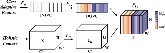 Figure 4 for ClassLIE: Structure- and Illumination-Adaptive Classification for Low-Light Image Enhancement