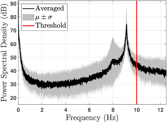 Figure 2 for Real-Time Vibration-Based Bearing Fault Diagnosis Under Time-Varying Speed Conditions