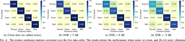 Figure 4 for Real-Time Vibration-Based Bearing Fault Diagnosis Under Time-Varying Speed Conditions