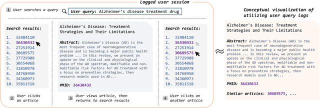 Figure 3 for Harnessing PubMed User Query Logs for Post Hoc Explanations of Recommended Similar Articles